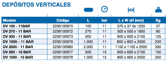 Depositos ar comprimido