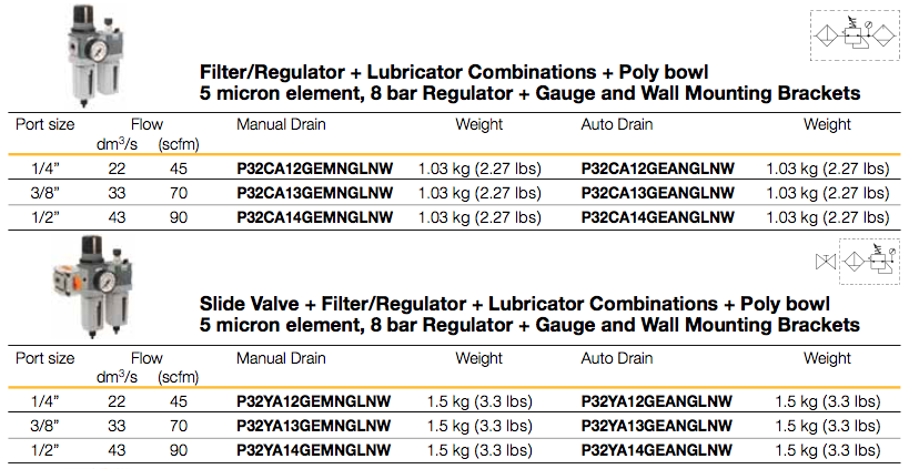 exemplos de filtro regulador lubrificador serie P31