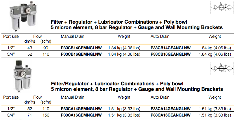  exemplos de filtro regulador lubrificador serie P31