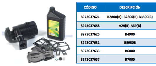 Kits de manutenção ABAC