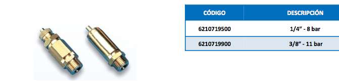 Valvulas de segurança para compressores ABAC