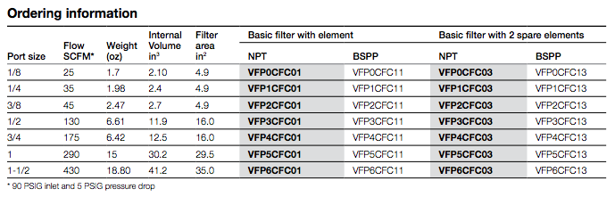 VFP Filter