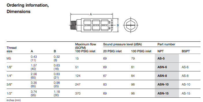 ASN-6