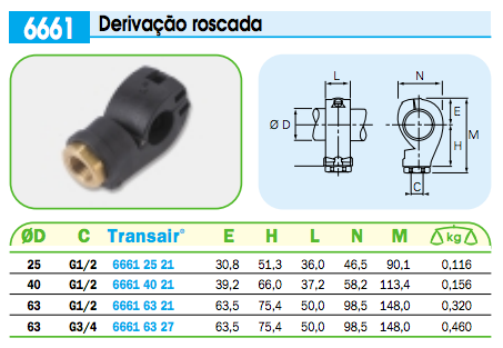  Derivação roscada