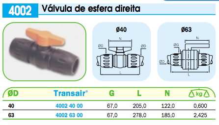  Valvula de Esfera D40 e D63