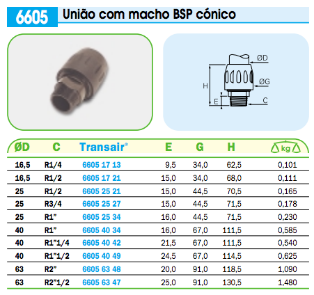 União com Macho BSP Cónico