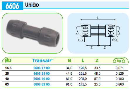 União